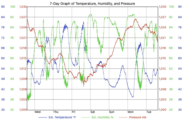 Custom Graph customgraph2.jpg
